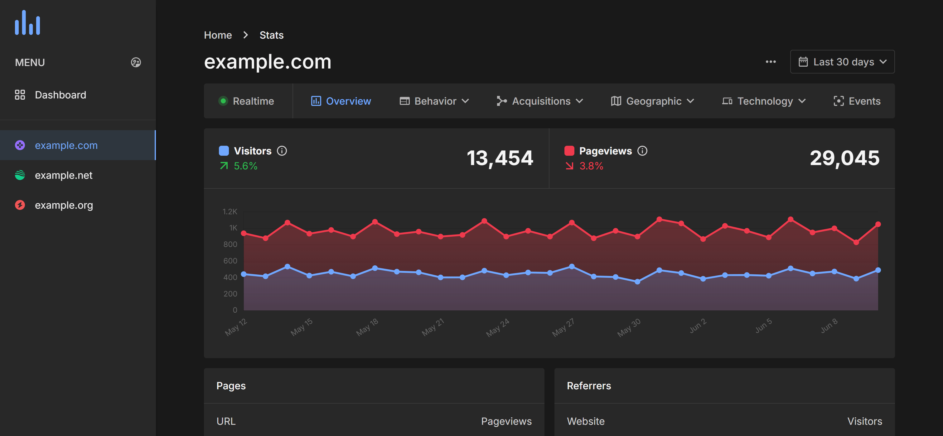 Analytics MMC Network